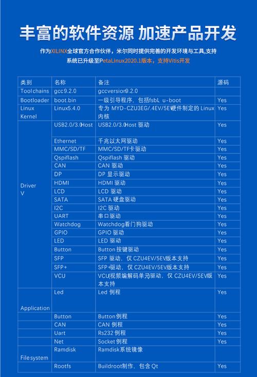 米尔xilinxfpga核心板zynq ultrascale+mpsoc人工智能linux开发板