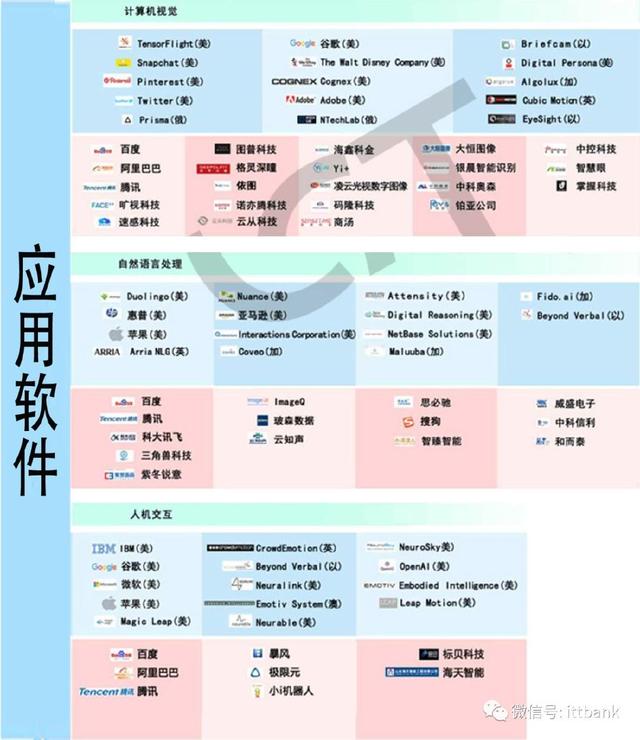 全球人工智能产业链全景图 理论与算法软件开发深度解析