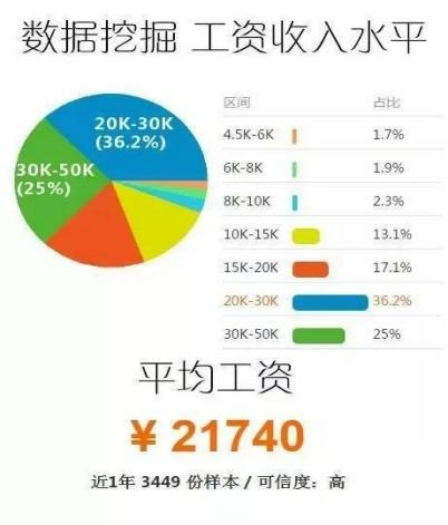 奋进中的计算机与人工智能学院（软件学院）之二 人工智能理论与算法软件开发