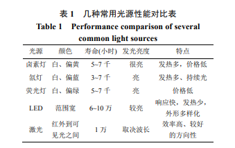 机器视觉技术研究进展及展望 迈向人工智能理论与算法软件的新前沿